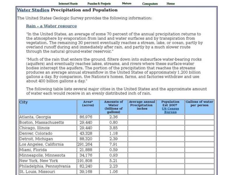 Water Studies: Precipitation and Population Interactive