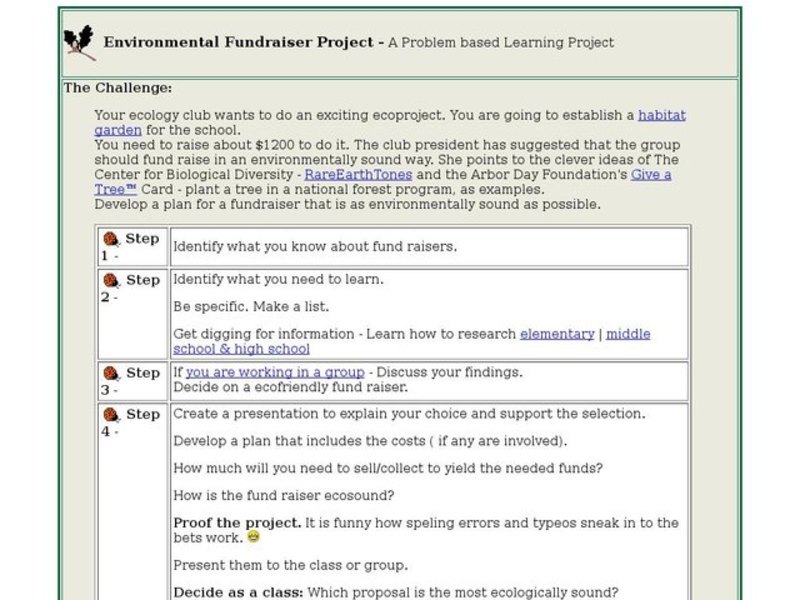 Environmental Fundraiser Project Interactive