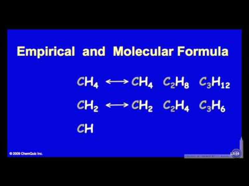Empirical and Molecular Formula Instructional Video
