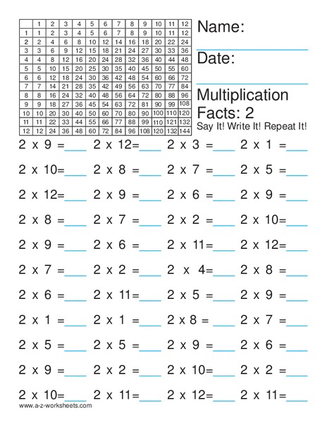Multiplication Facts: 2 Worksheet