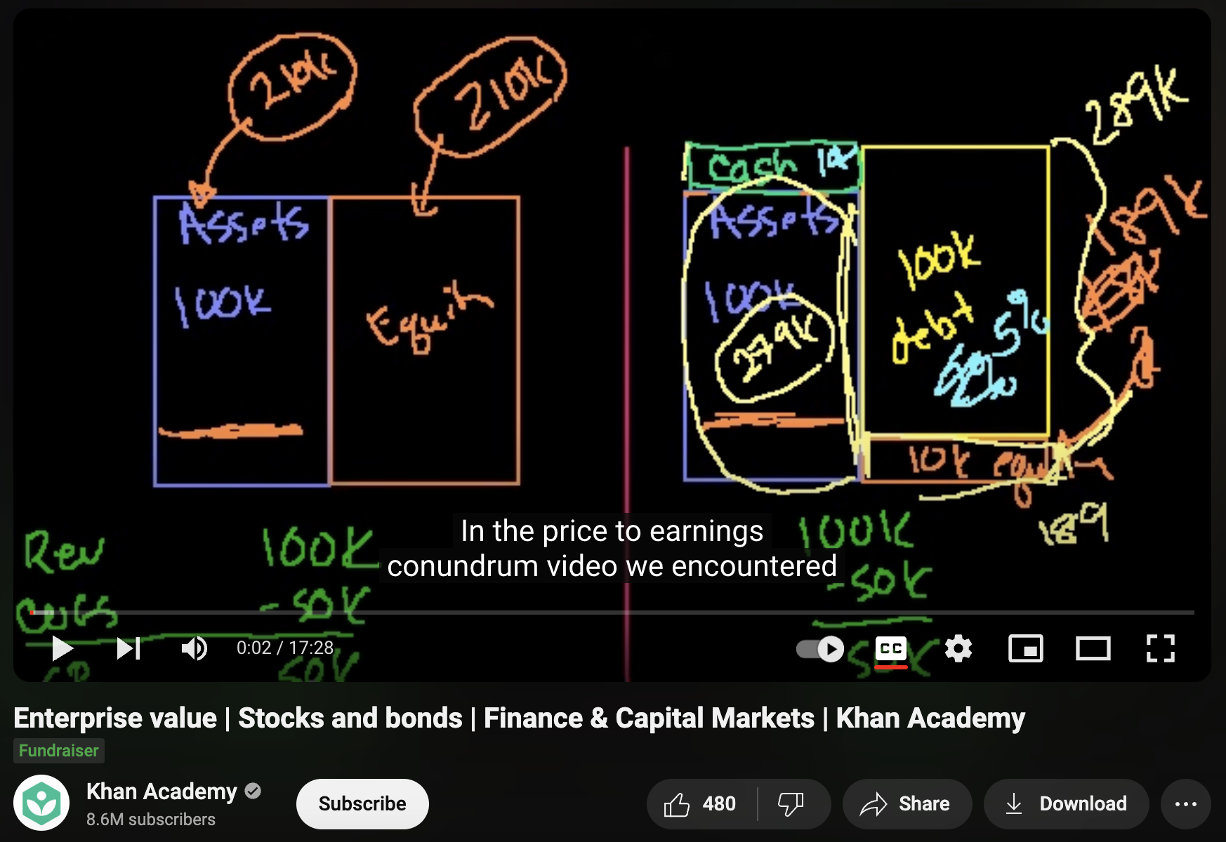 Enterprise Value, Stocks and Bonds, Finance and Capital Markets Instructional Video