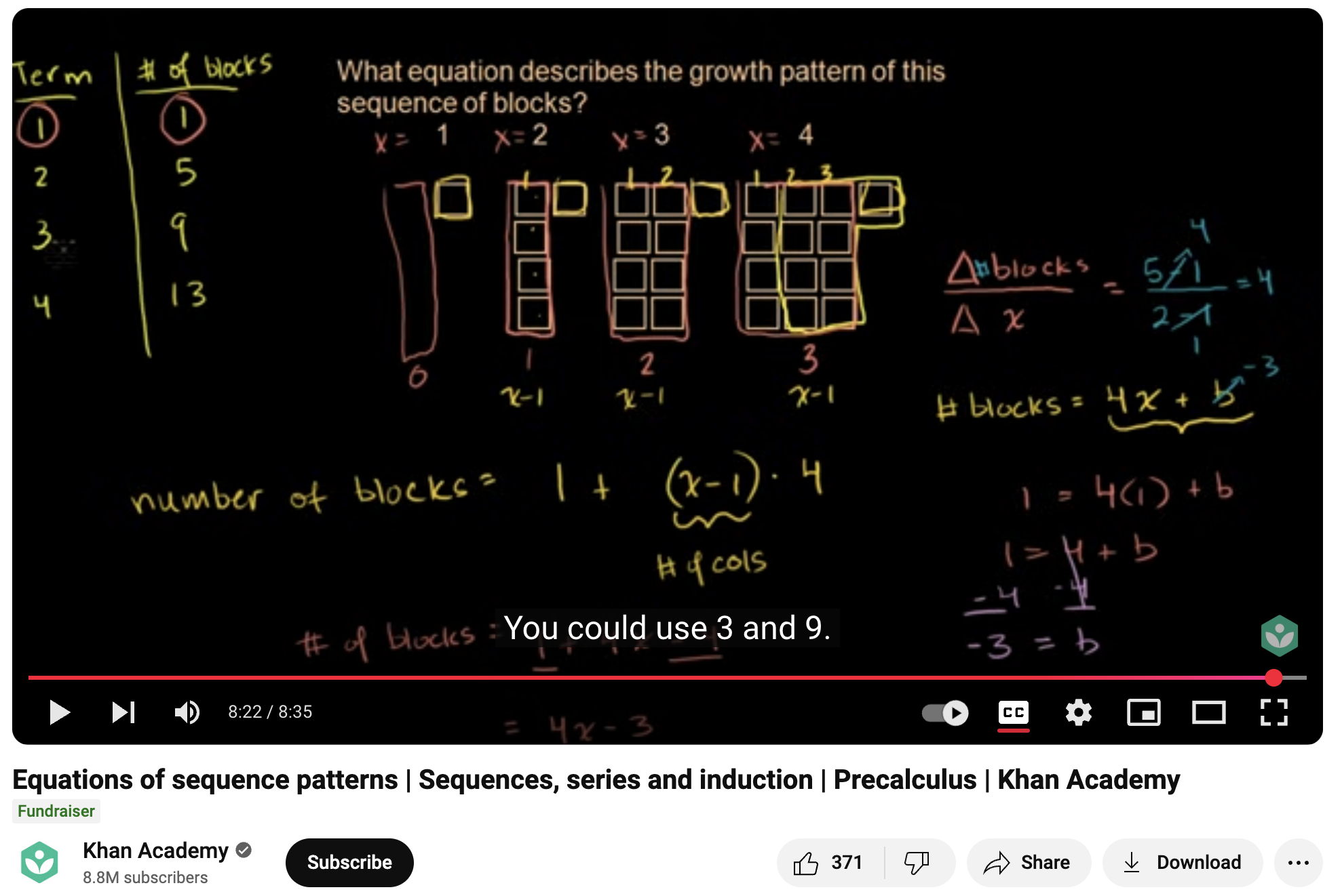 Equations of Sequence Patterns, Sequences, Series and Induction, Precalculus Instructional Video
