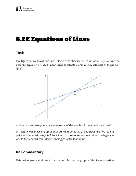 Equations of Lines Lesson Plan