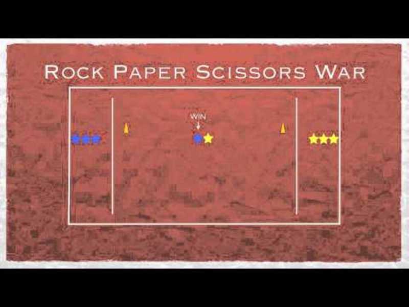 Rock Paper Scissors War Activity