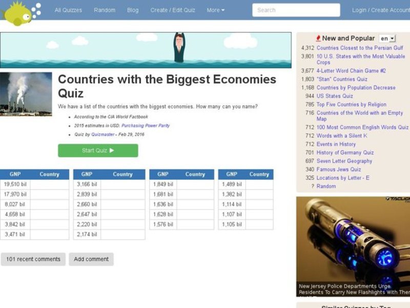 Countries w/ Biggest Economies Quiz Interactive
