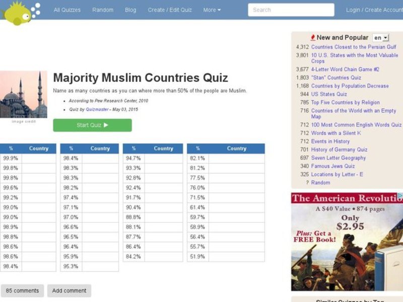 Majority Muslim Countries Quiz Interactive