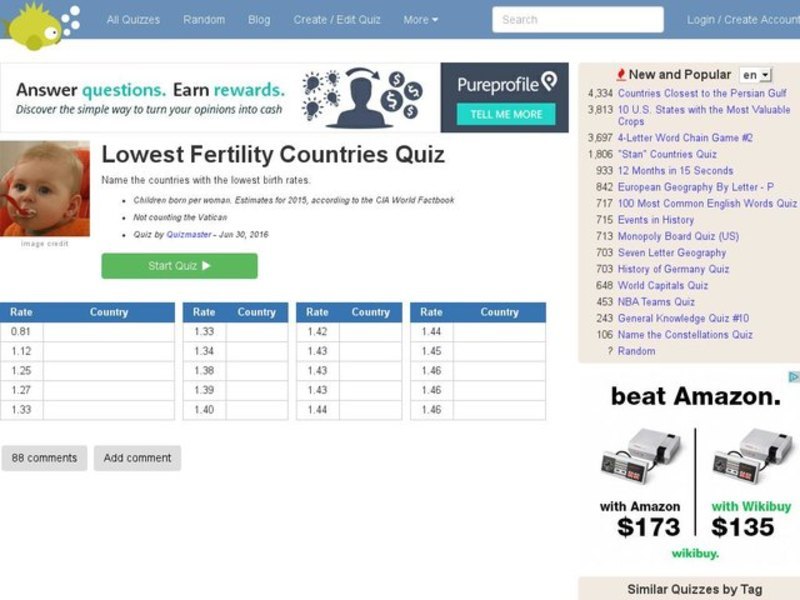 Lowest Fertility Countries Quiz Interactive