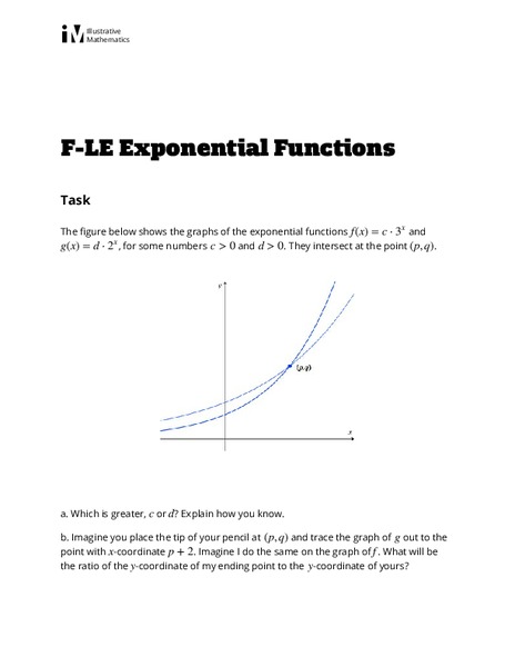 Exponential Functions Lesson Plan