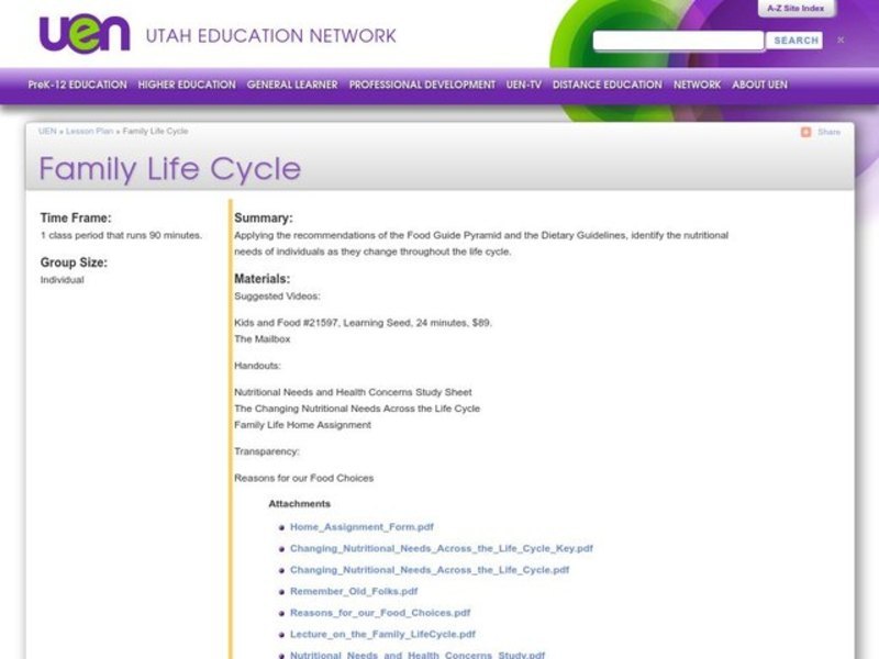 Family Life Cycle Lesson Plan
