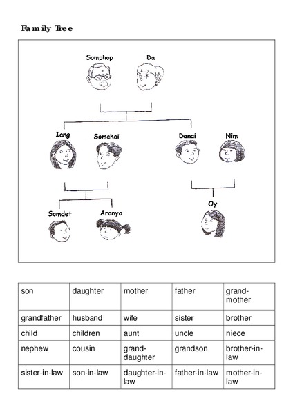 Family Tree Worksheet