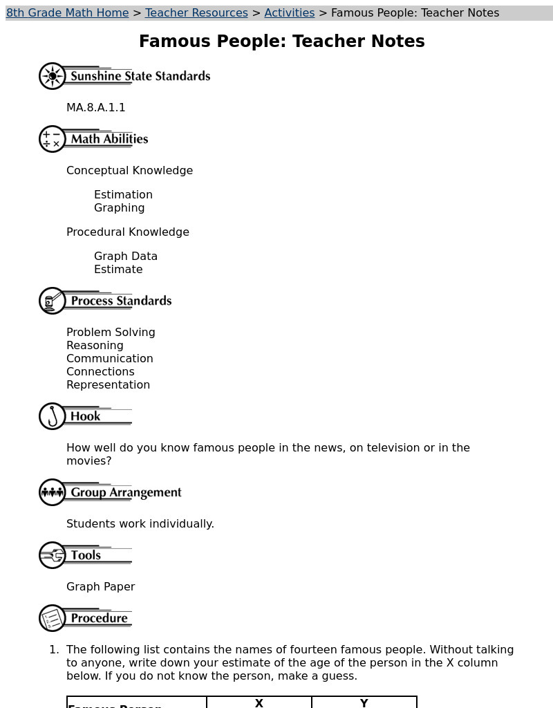 Famous People Lesson Plan