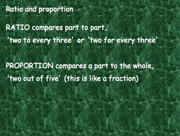Ratio and Proportion PPT