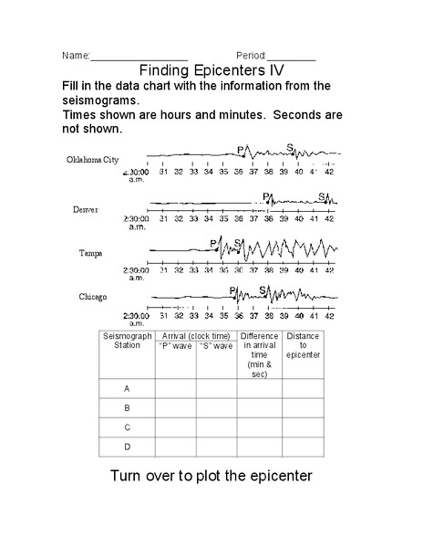 Finding Epicenters Organizer