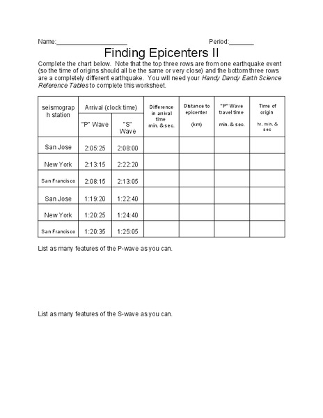 Finding Epicenters Organizer