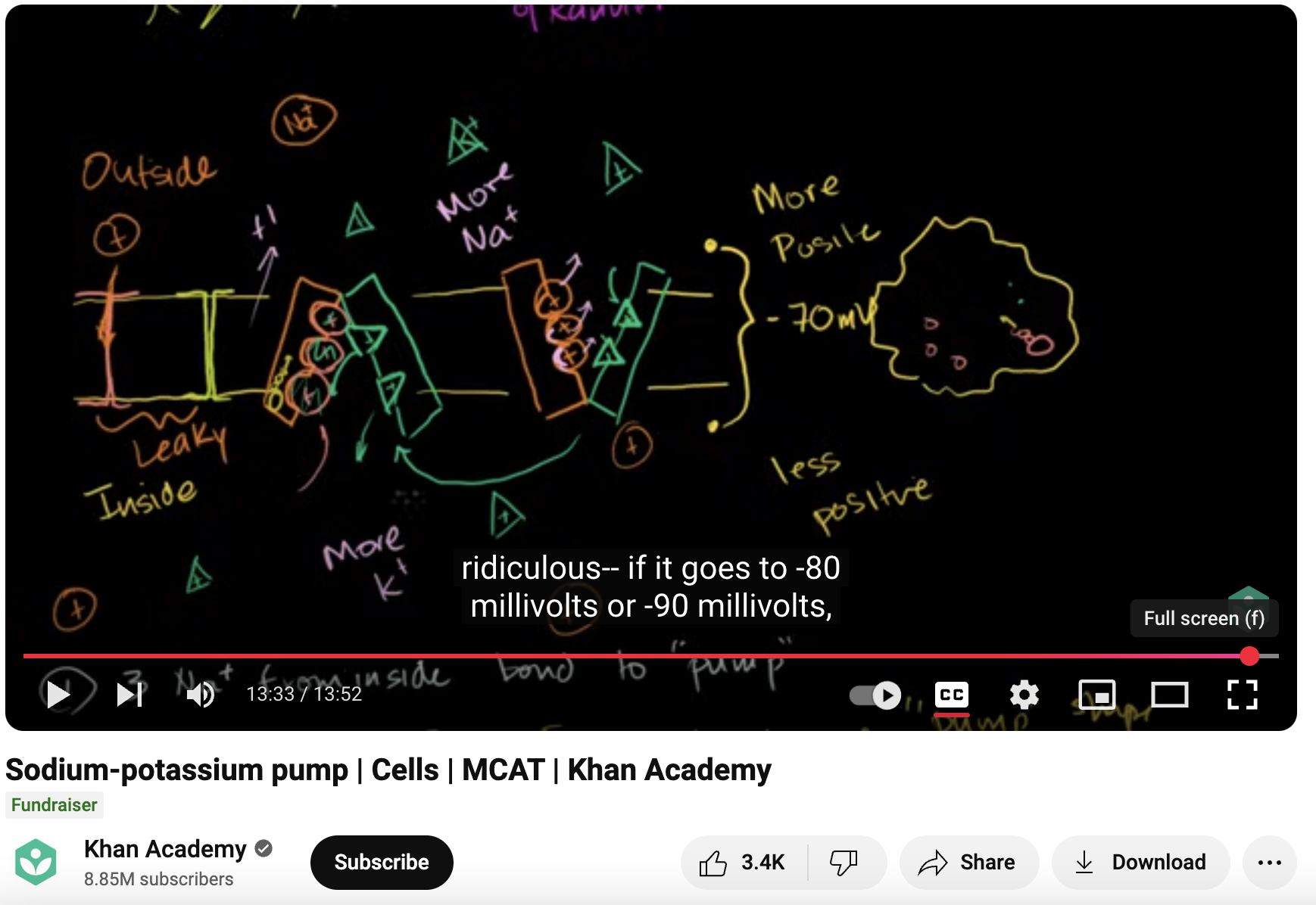 Sodium-Potassium Pump, Cells, MCAT Instructional Video