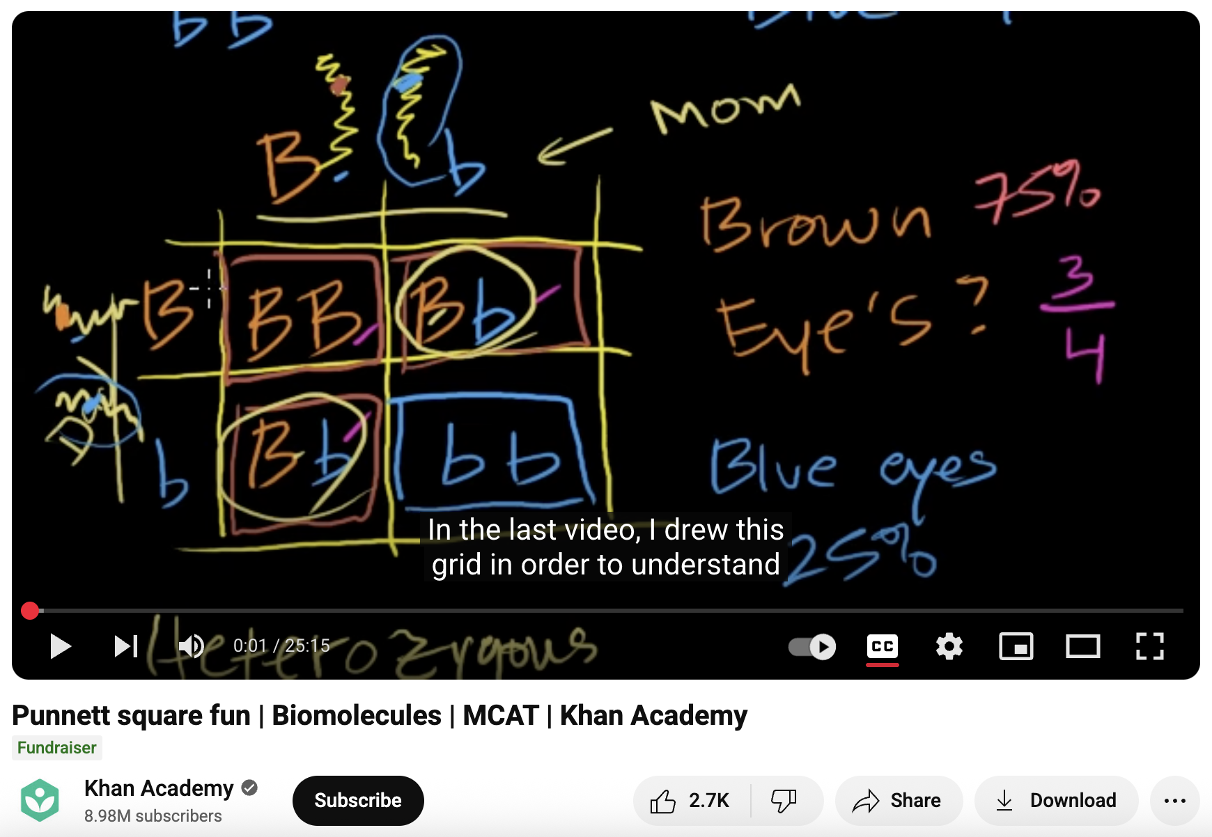 Punnett Square Fun, Biomolecules, MCAT Instructional Video