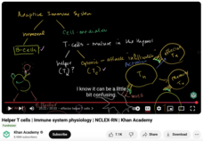 Helper T Cells, Immune System Physiology, NCLEX-RN Instructional Video