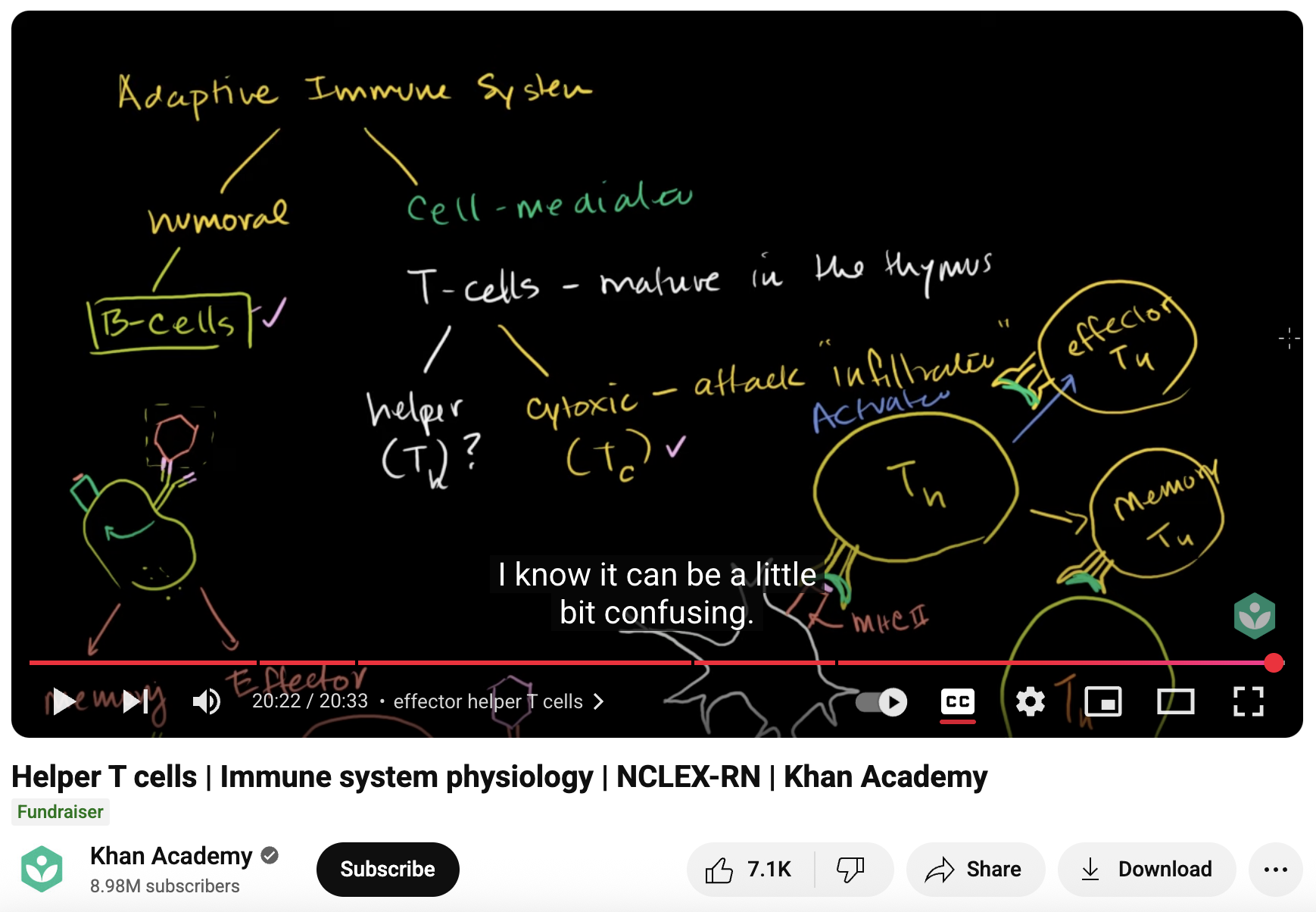 Helper T Cells, Immune System Physiology, NCLEX-RN Instructional Video