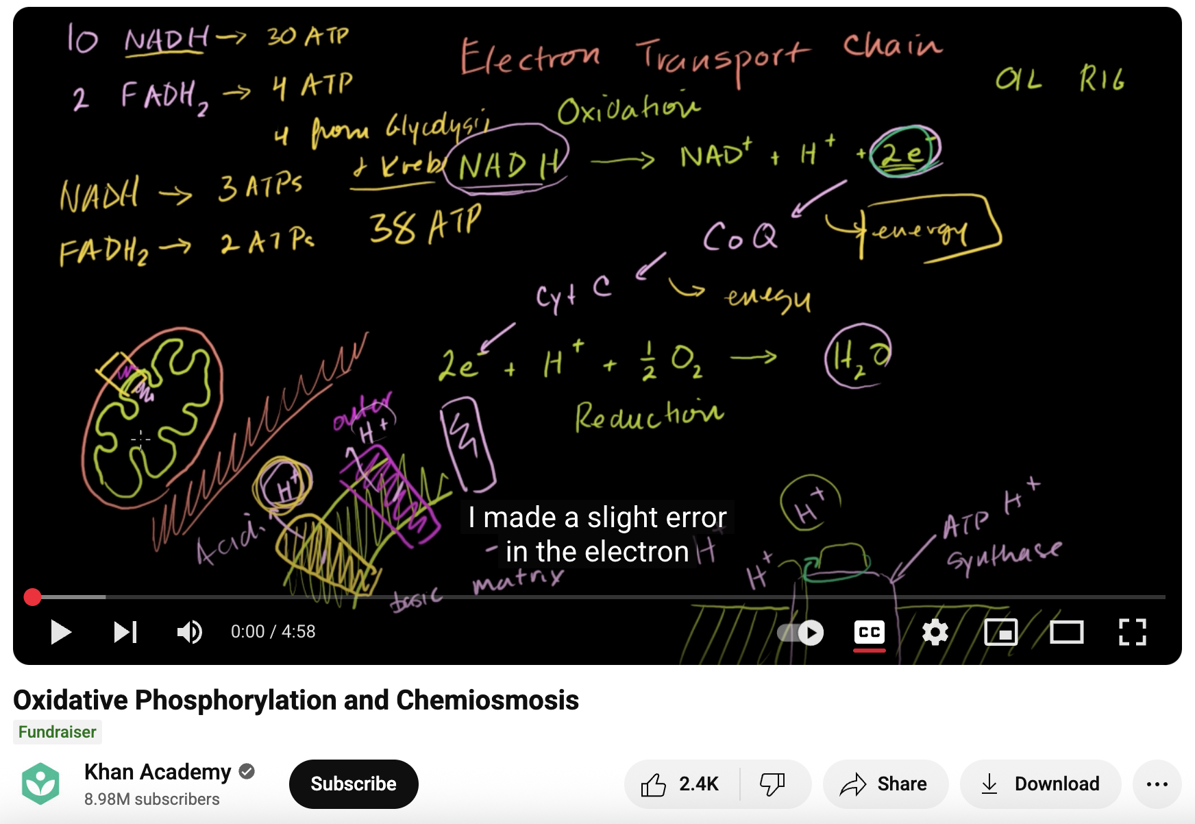 Oxidative Phosphorylation and Chemiosmosis Instructional Video