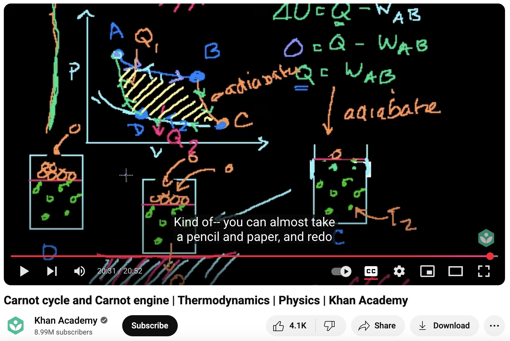 Carnot Cycle and Carnot Engine, Thermodynamics, Physics Instructional Video