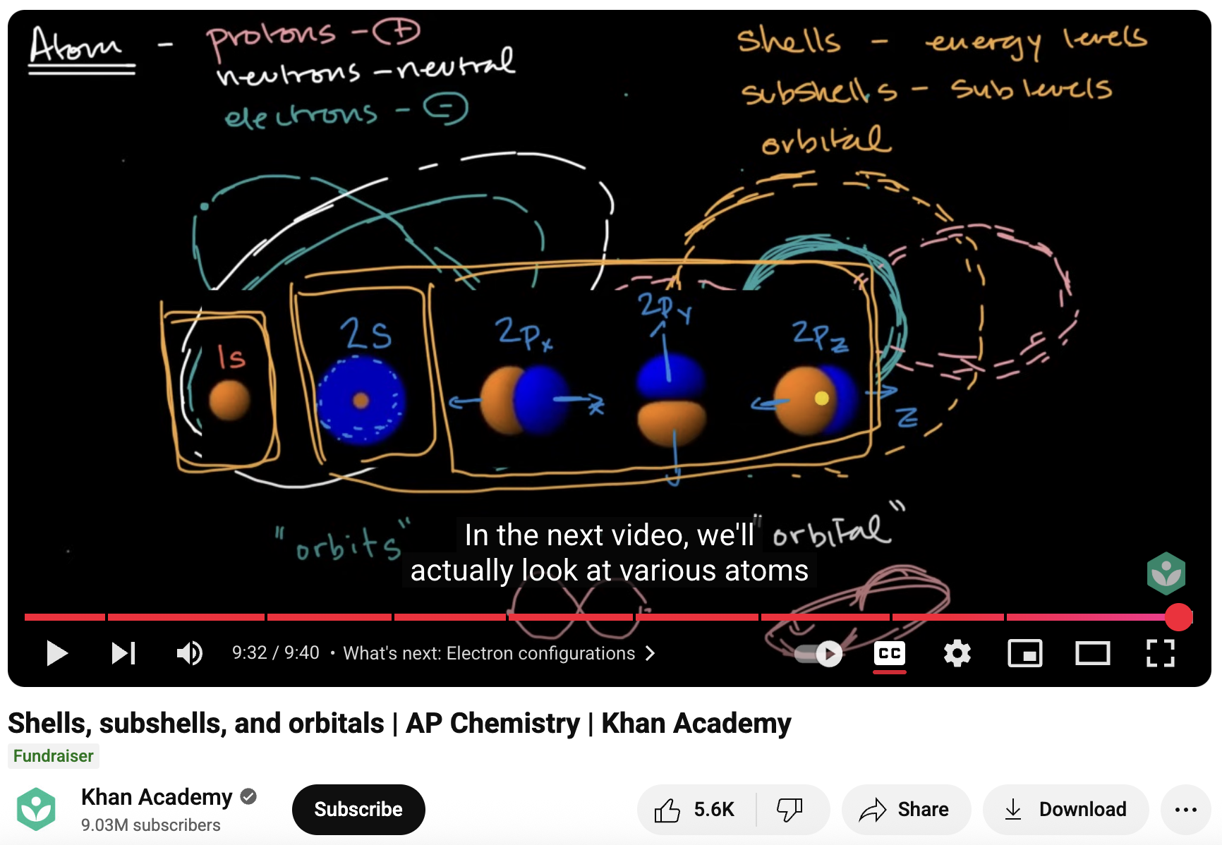 Shells, Subshells, and Orbitals Instructional Video