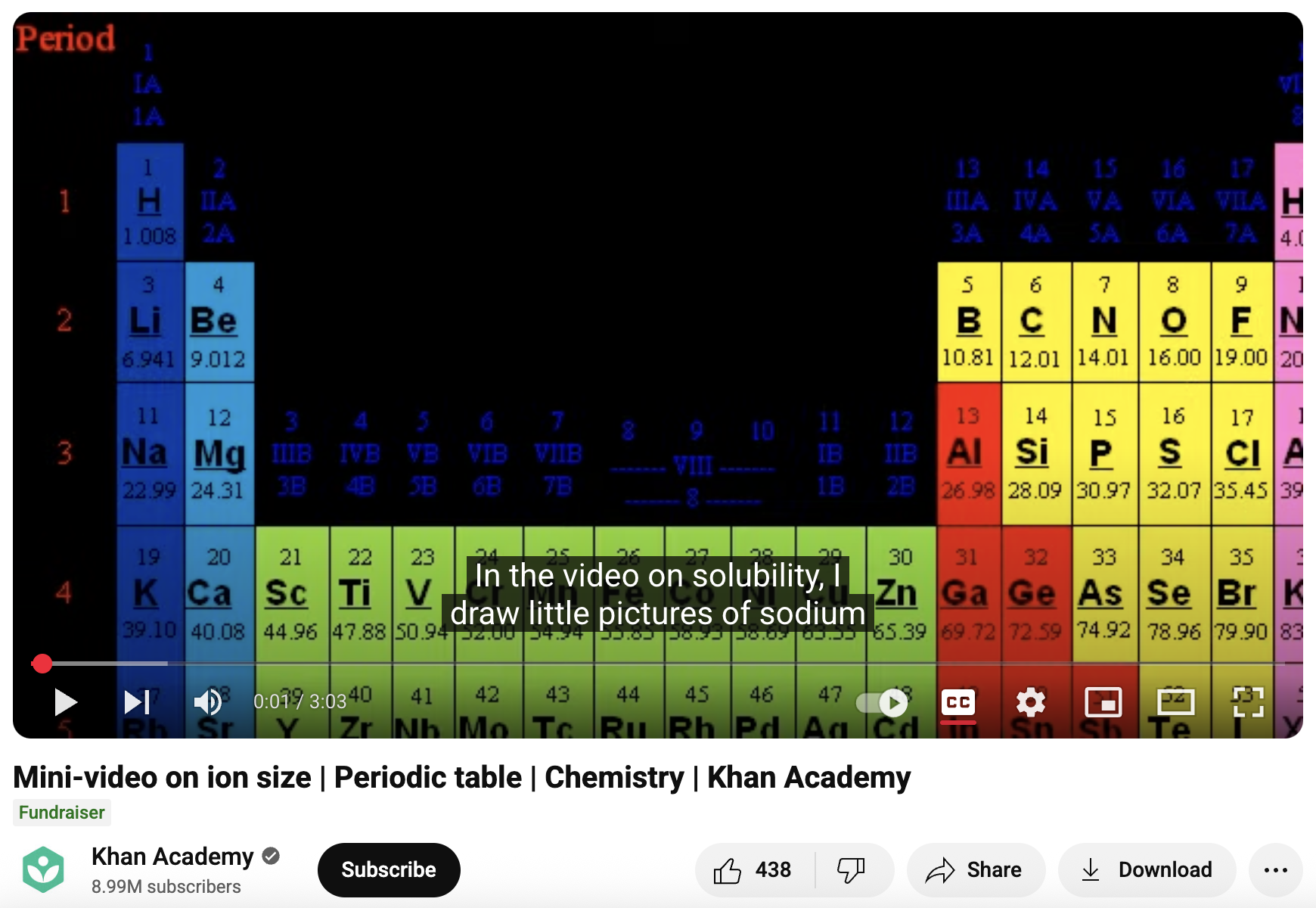 Mini-Video on Ion Size, Periodic Table, Chemistry Instructional Video