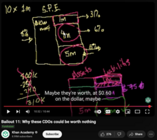 Bailout 11: Why These CDOs Could be Worth Nothing Instructional Video