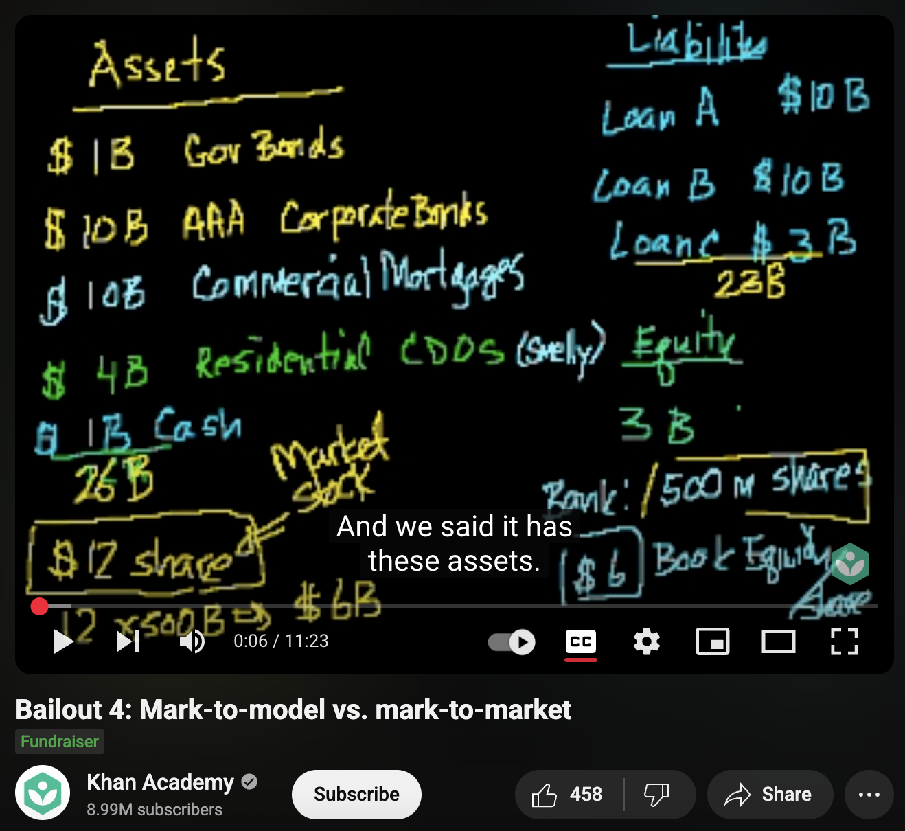 Bailout 4: Mark-to-Model vs. Mark-to-Market Instructional Video