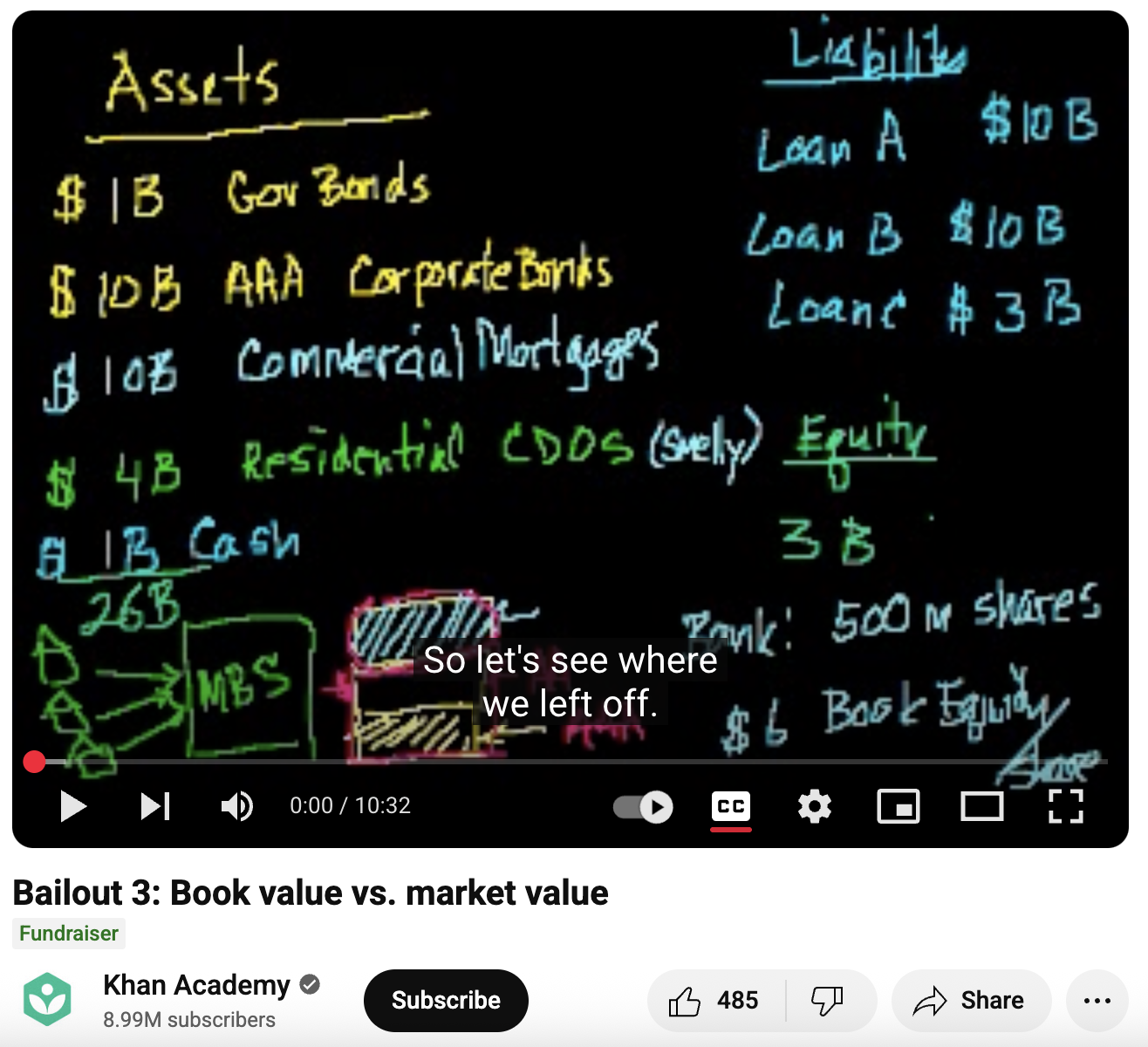 Bailout 3: Book Value vs. Market Value Instructional Video