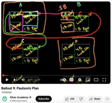 Bailout 9: Paulson's Plan Instructional Video