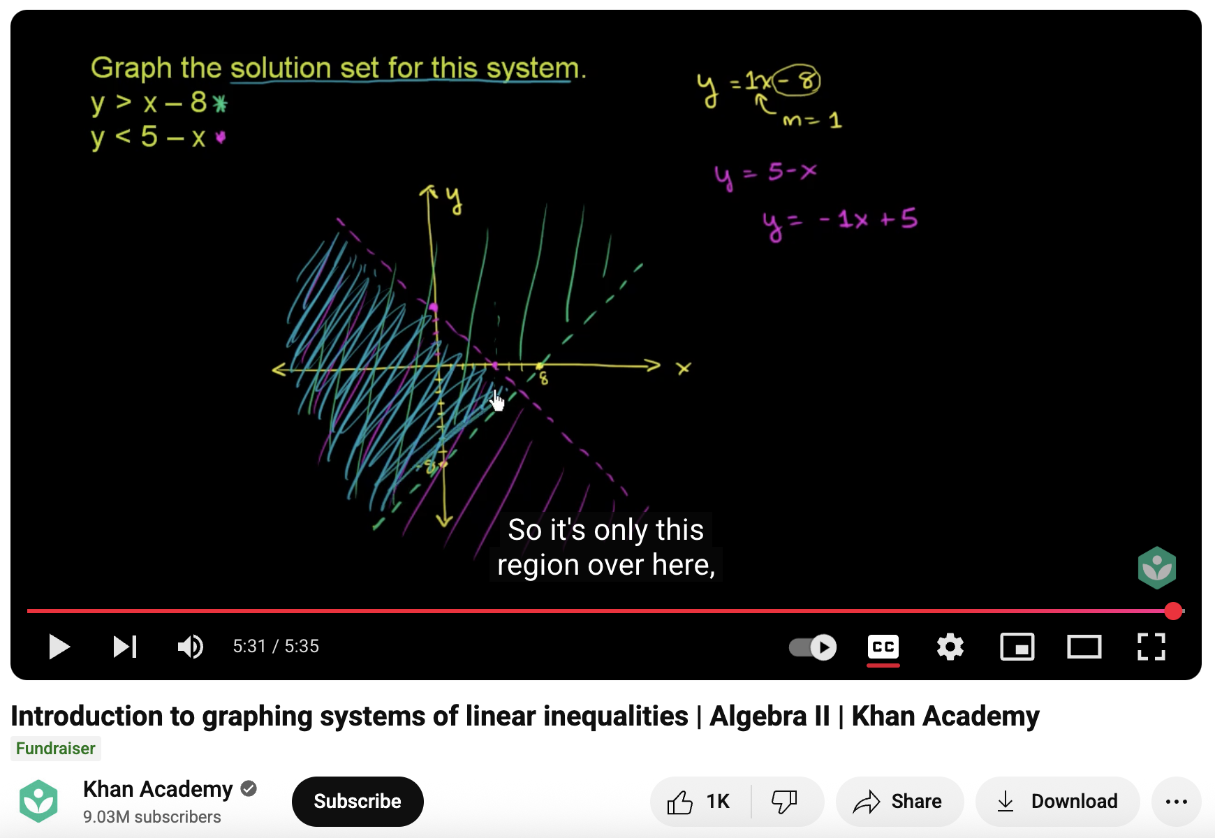 Introduction to Graphing Systems of Linear Inequalities, Algebra II Instructional Video
