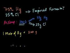 Formula from Mass Composition Instructional Video