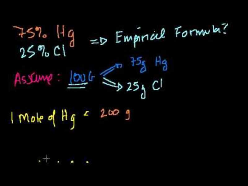 Formula from Mass Composition Instructional Video