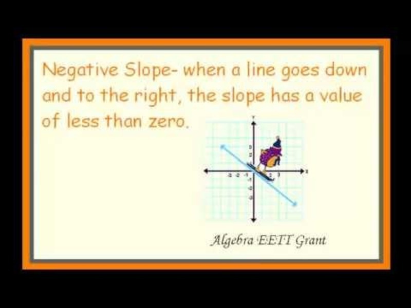 Finding Slope of a Line Instructional Video