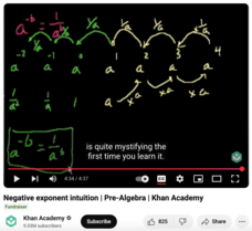 Negative Exponent Intuition, Pre-Algebra Instructional Video