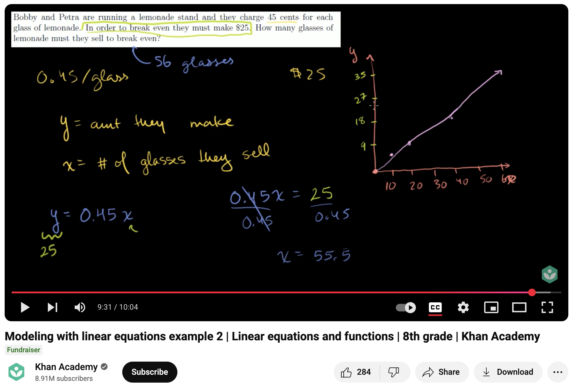 Modeling with Linear Equations Example 2 Instructional Video