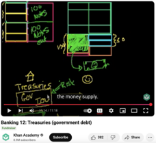 Banking 12: Treasuries (Government Debt) Instructional Video