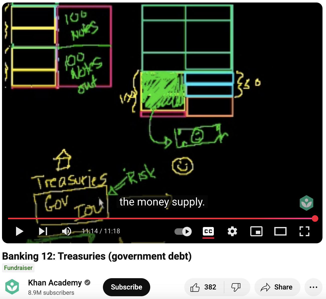 Banking 12: Treasuries (Government Debt) Instructional Video