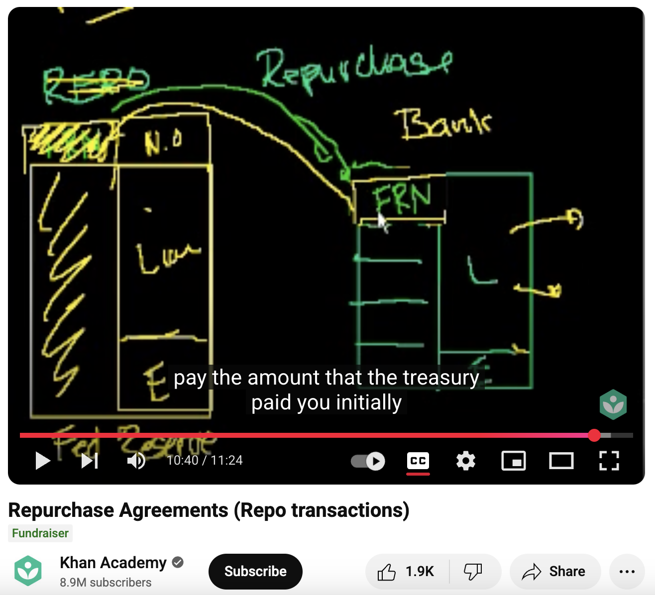 Repurchase Agreements (Repo Transactions) Instructional Video