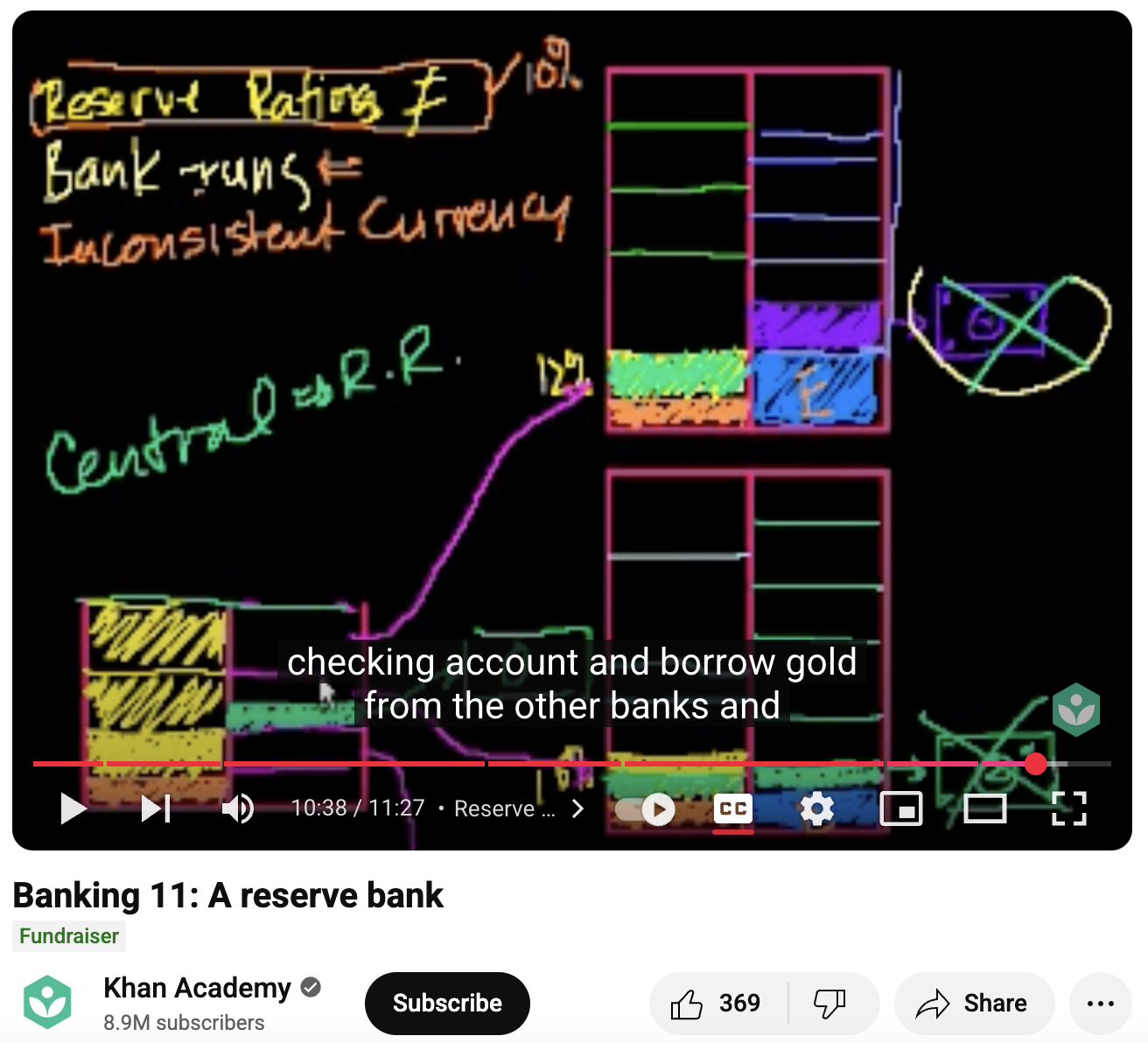 Banking 11: A Reserve Bank Instructional Video