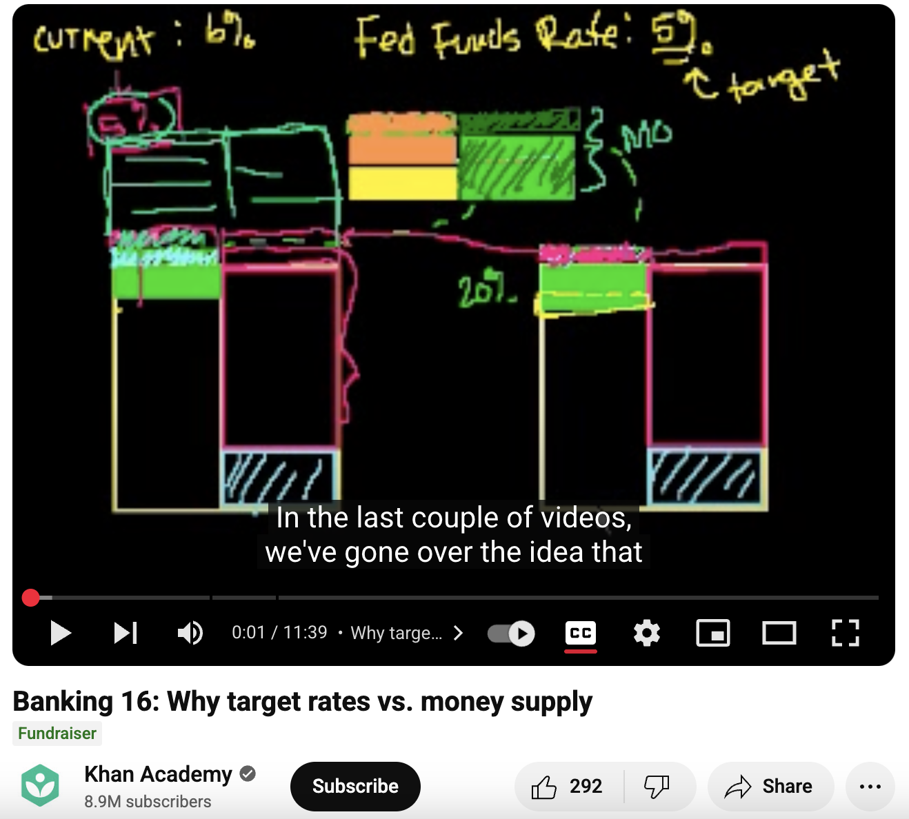 Banking 16: Why Target Rates vs. Money Supply Instructional Video