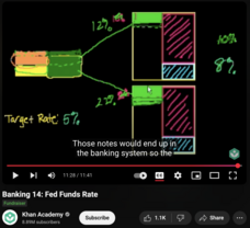 Banking 14: Fed Funds Rate Instructional Video