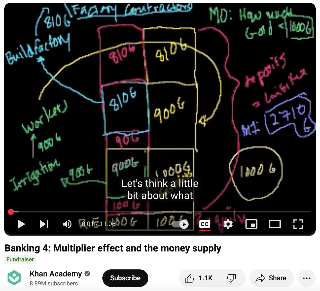Banking 4: Multiplier Effect and the Money Supply Instructional Video