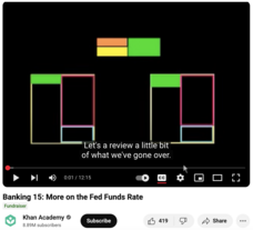 Banking 15: More on the Fed Funds Rate Instructional Video