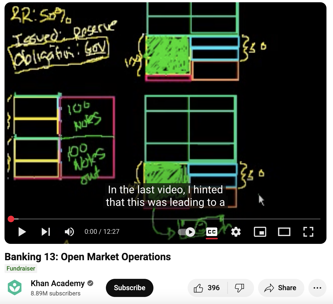 Banking 13: Open Market Operations Instructional Video