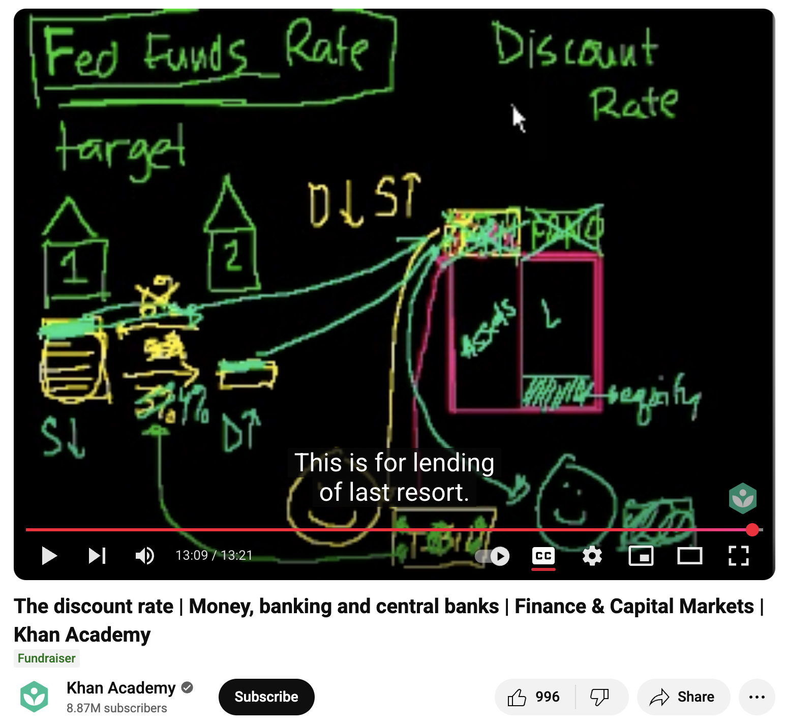 The Discount Rate, Money, Banking and Central Banks, Finance and Capital Markets Instructional Video