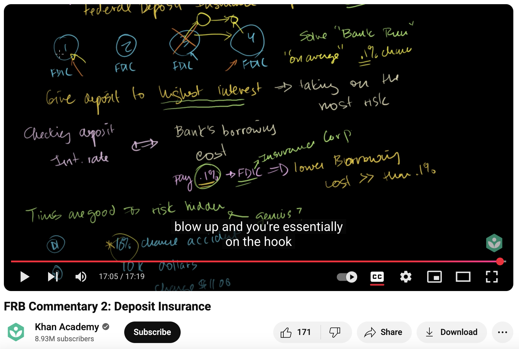 FRB Commentary 2: Deposit Insurance Instructional Video