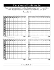 Five Minute Adding Frenzy (B) Lesson Plan