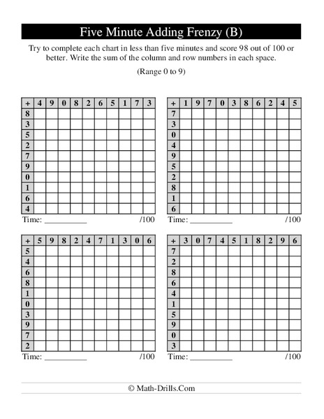 Five Minute Adding Frenzy (B) Lesson Plan