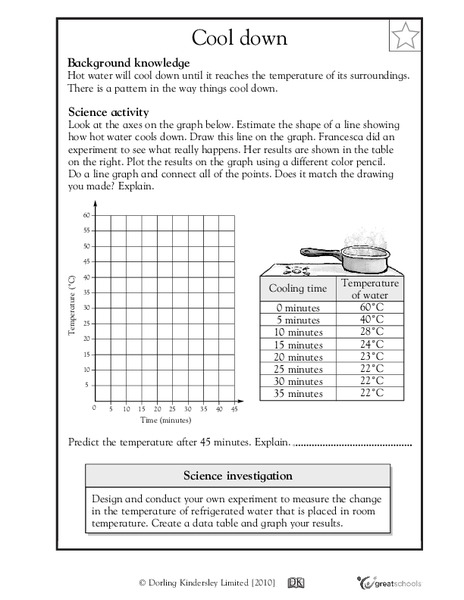 How Does Water Cool? Worksheet